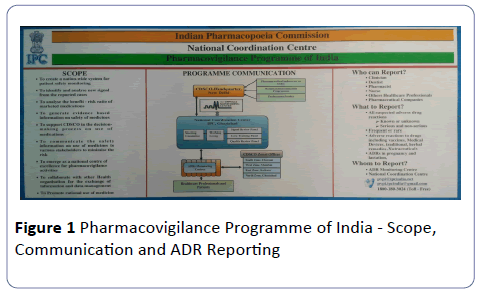 nutraceuticals-Pharmacovigilance-Programme-India